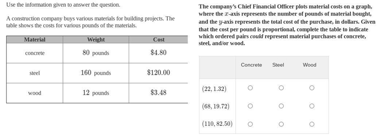 The company’s Chief Financial Officer plots material costs on a graph, where the x-example-1