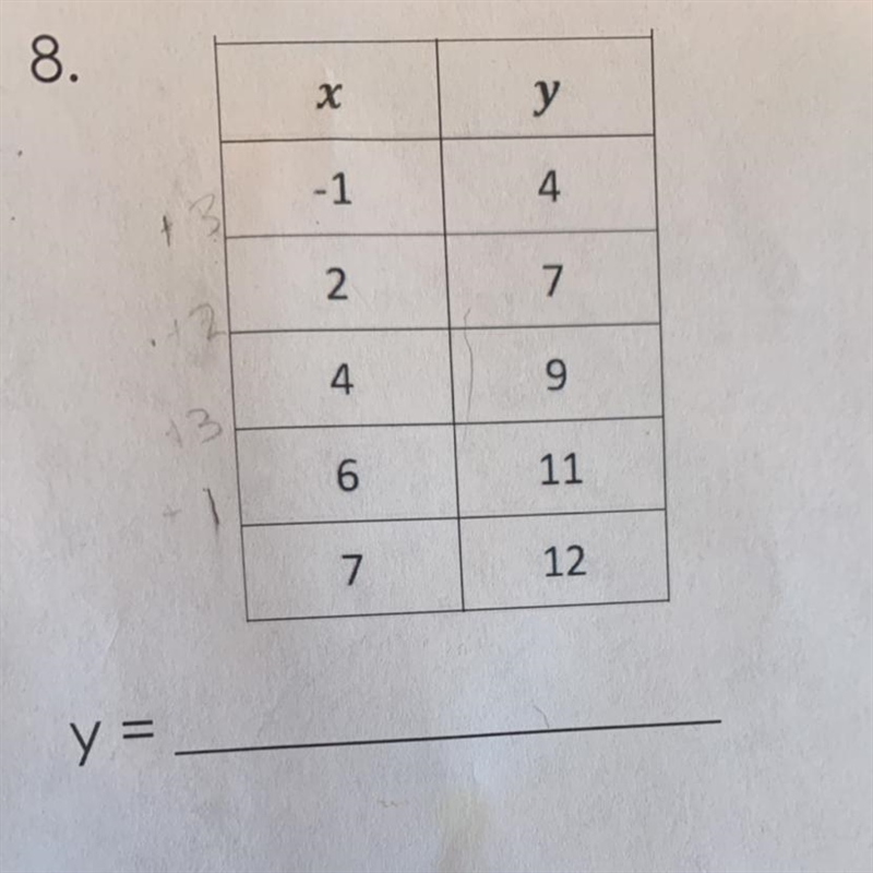 Write an equation for the line that goes through the points that are listed in the-example-1