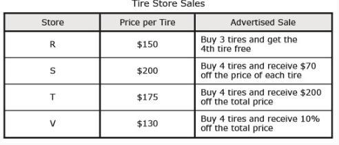 Achary is buying 4 tires for his car. The table shows the prices and the advertised-example-1