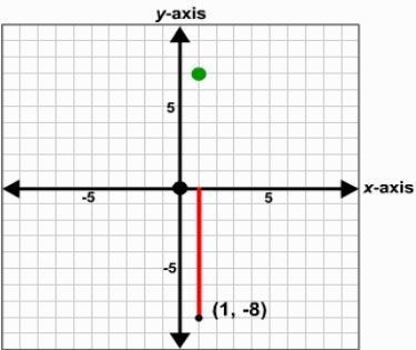 What is the location of the other point?-example-1