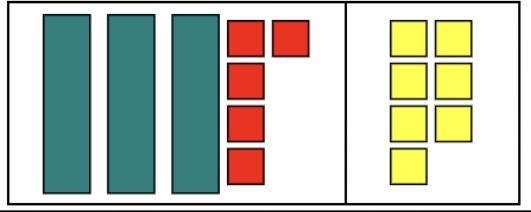 Use the algebra tiles to help you solve the equation 3x - 5 = 7.-example-1