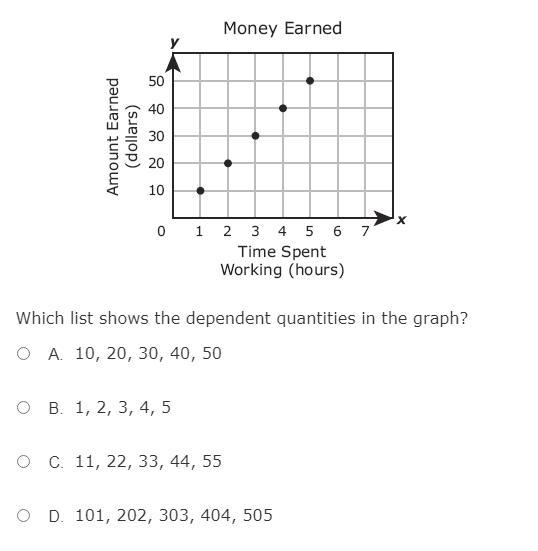 The graph shows the amount of money earned by an employee based on the time he spent-example-1