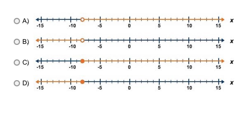 Which of these graphs represents x -8? A. B. C. D.-example-1