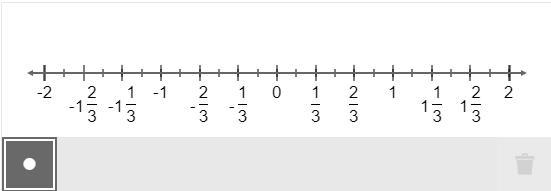 Add 1 1/3 + (−5/6) using the number line. Select the location on the number line to-example-1