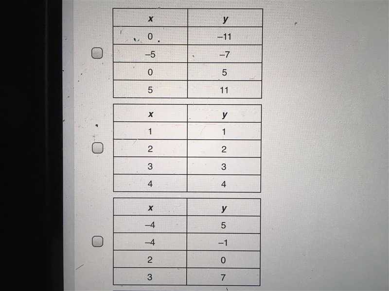 Plssssssss Help!!!!! Select all functions from the tables given below that shows Y-example-1