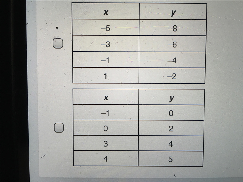 Plssssssss Help!!!!! Select all functions from the tables given below that shows Y-example-2