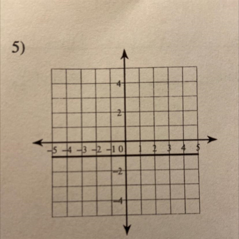 I need to write the slope-intercept form of the equation of each line-example-1