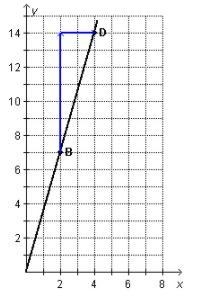 What do the differences between the points (as shown on the graph) represent? A: StartFraction-example-1