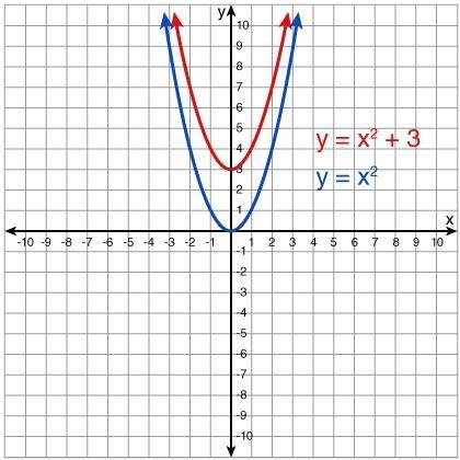 HELP HELP HELP A quadratic function models the graph of a parabola. The quadratic-example-1