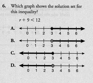 Which graph shows the solution set for this inequality r + 9 < 12-example-1