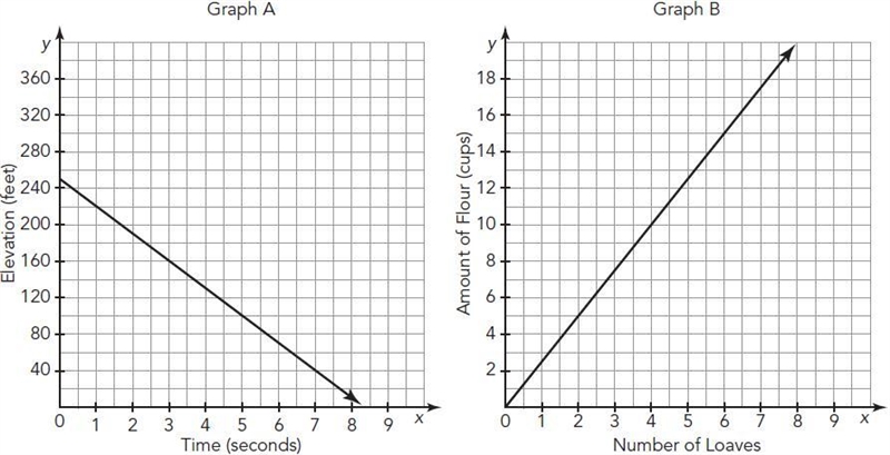 PLEASE HELPConsider the following graphs. i attached the graphs below Determine the-example-2