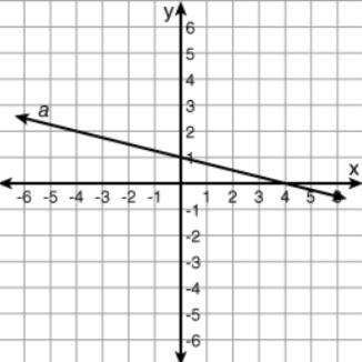 What is the slope of line a? A. -1/4 B. -4 C. 4 D. 1/4-example-1