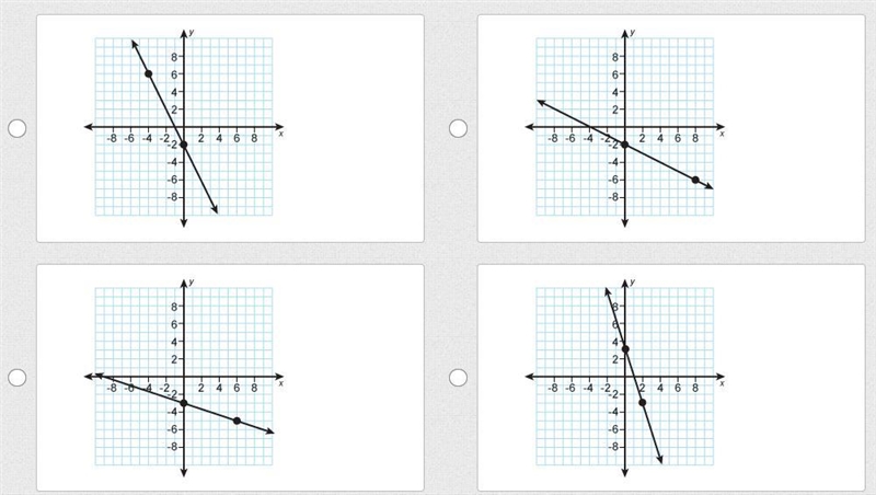 Which graph shows a line with a slope and y-intercept that are the same value?-example-1