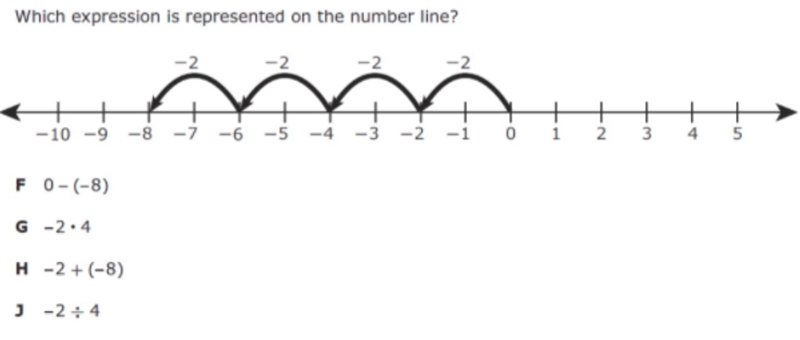 Which expression is represented on the number line?-example-1