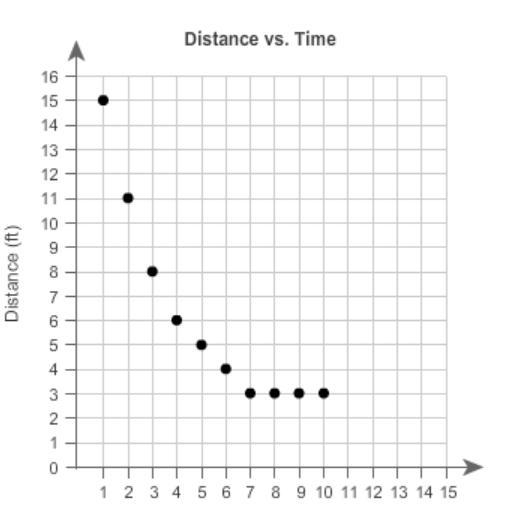 Which associations best describe the scatter plot? Select each correct answer. Negative-example-1