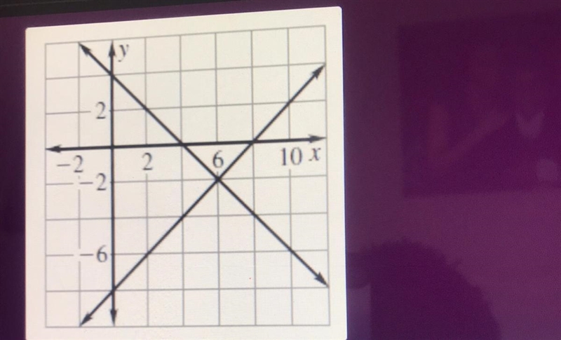 What is the solution to the system? A. (2,-6) B. (6,-2) C. (3,-1) D. No solution-example-1