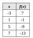 Identify the domain and range for the function.-example-1