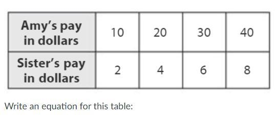 Write an equation for this table-example-1