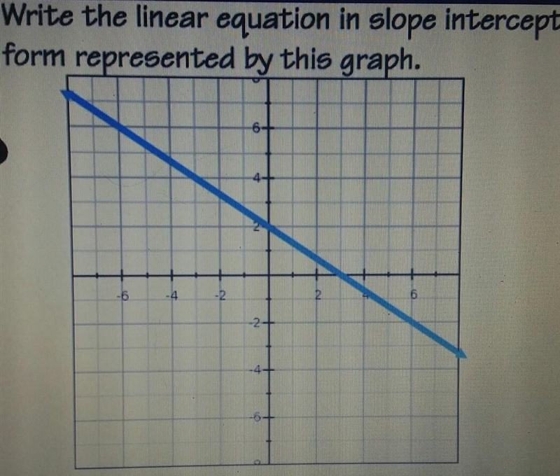 Write the equation of the line in slope-intercept form using y=mx+b​-example-1