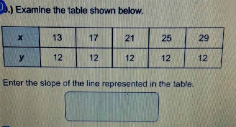 Examine the table shown below. Enter the slope of the line represented in the table-example-1