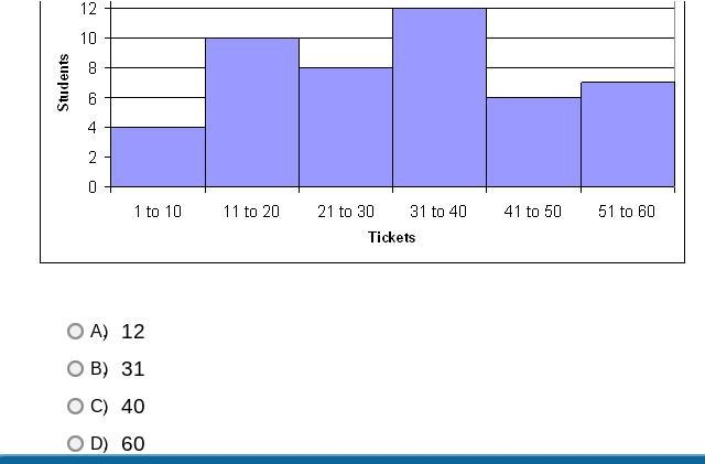 question; The chart below shows the number of tickets to the annual teachers vs. students-example-1