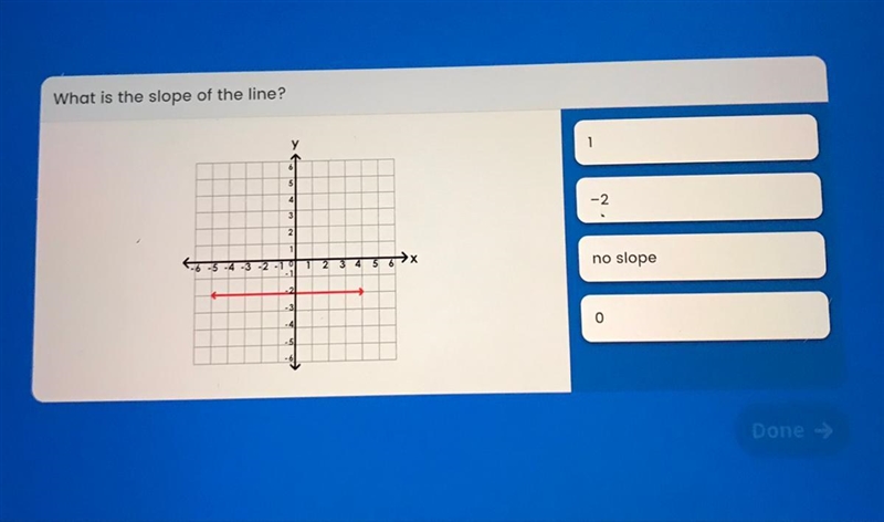 What is the slope of the line-example-1