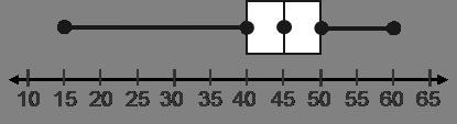 Between which two values would 50% of the data lie? Select all that apply. 15 and-example-1