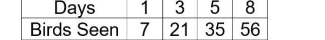 4. The following table represents a proportional situation: A. What is the constant-example-1