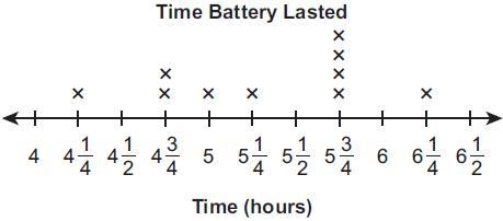 Based on the line plot, how many batteries lasted more than 5 1/2 hours? *-example-1