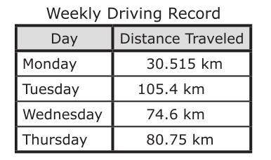 Mr. Gregory drives a furniture delivery truck four days each week. The table shows-example-1