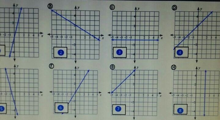 Write the equations of the graphs below. I will give 5 points if correct​-example-1