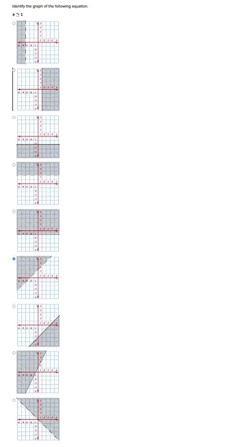 Identify the graph of the following equation. x ≥ 1-example-1