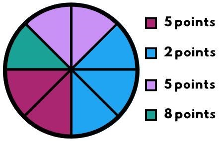 Mrs. Hopson allows students to spin a weekly reward spinner to determine how many-example-1