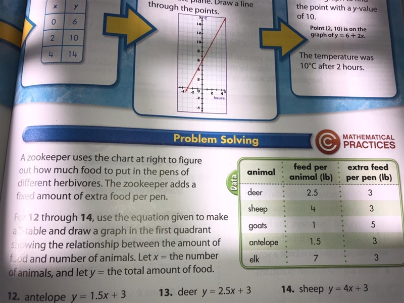 For 12 through 14, use the equation given to make a T-table and draw a graph in the-example-1