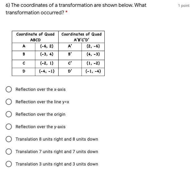 The coordinates of a transformation are shown below. What transformation occurred-example-1