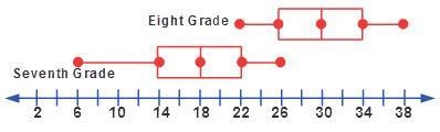 The box and whisker plot below shows the numbers of text messages received in one-example-1