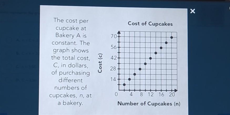 Which equation represents the graph? A. n = C + 3.5 B. C = n + 3.5 C. n = 3.5C D. C-example-1