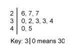 What is the median of the data in this stem-and-leaf plot? 31.0 31.5 32.0 32.5-example-1