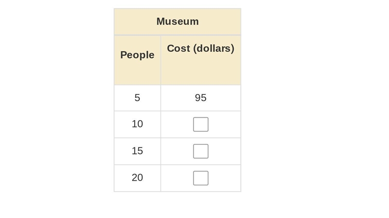 Complete the ratio table.-example-1