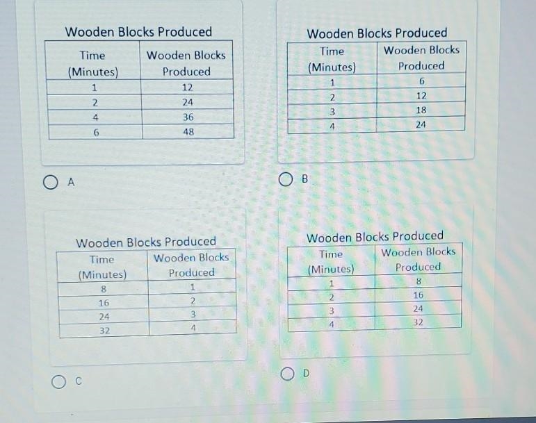 A machine produces wooden blocks at a constant rate. At the end of 6 minutes, it has-example-1