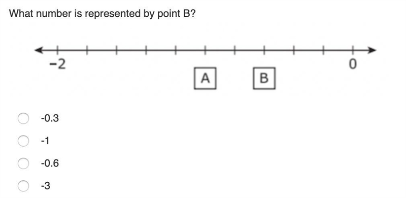 What number is represented by point B? image -0.3 -1 -0.6 -3-example-1