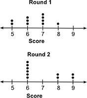 The dot plots below show the scores for a group of students who took two rounds of-example-1