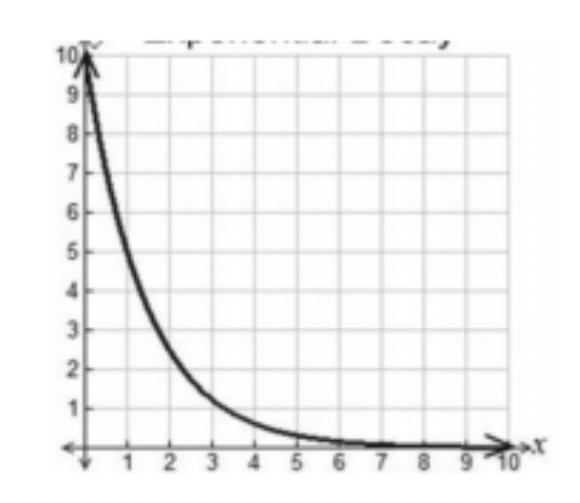 Domain and range again pls :)-example-1