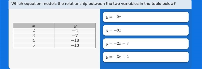 Which equation models the relationship between the two variables in the table below-example-1