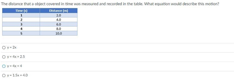 The distance that a object covered in time was measured and recorded in the table-example-1