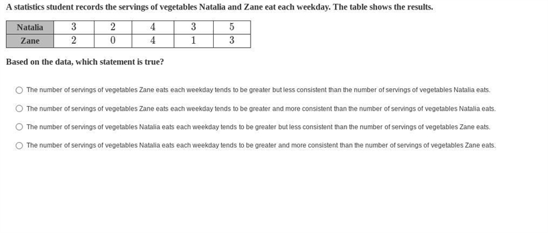 A statistics student records the servings of vegetables Natalia and Zane eat each-example-1