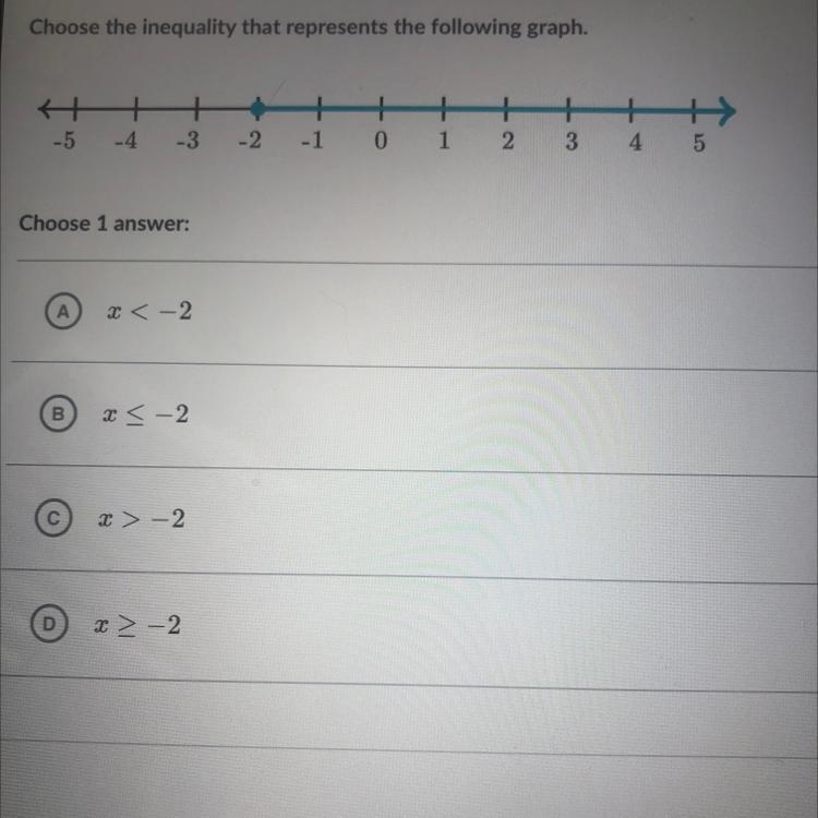 Choose the inequality that represents the following graph.-example-1