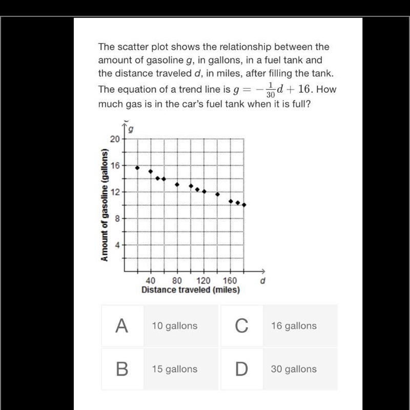 The scatter plot The scatter plot shows the relationship between the amount of gasoline-example-1