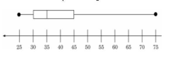 What is the interquartile range for the set of data?-example-1