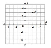 What is the y-coordinate of point G on the coordinate grid below? A.) 2 B.) 3 C.) 4 D-example-1